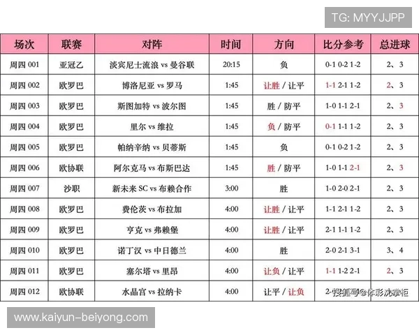 本周末精彩足球对决一览及赛事前瞻分析